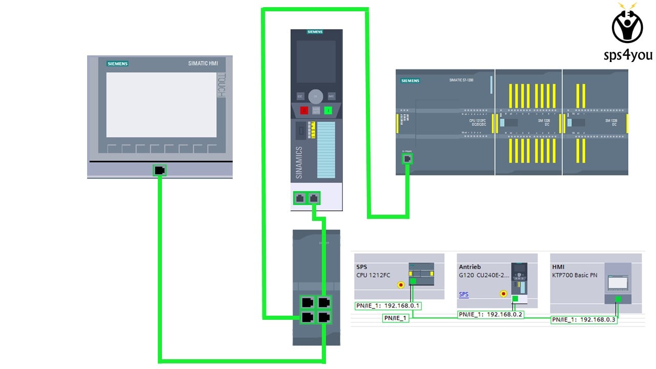 SPS Online Kurs - TIA Portal & mehr. Werde SPS-Profi mit diesem Lehrgang.